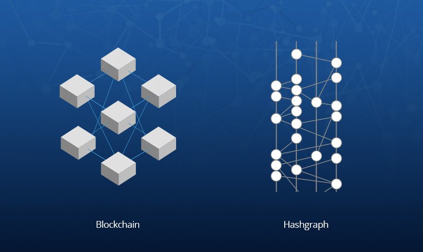 Hashgraph Vs. Blockchain: which one should you choose